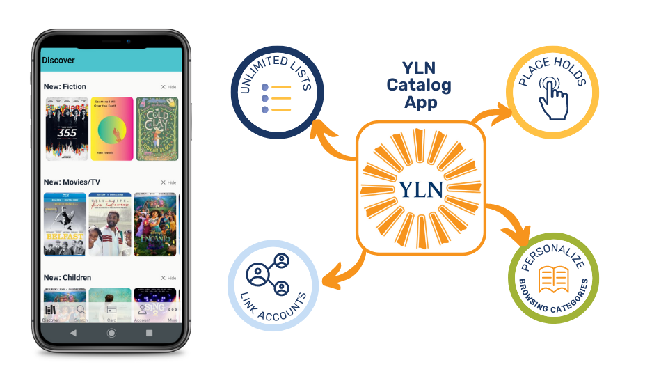 Download the YLN Mobile Catalog App